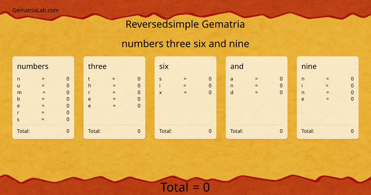 numbers three six and nine in reversedsimple Gematria
